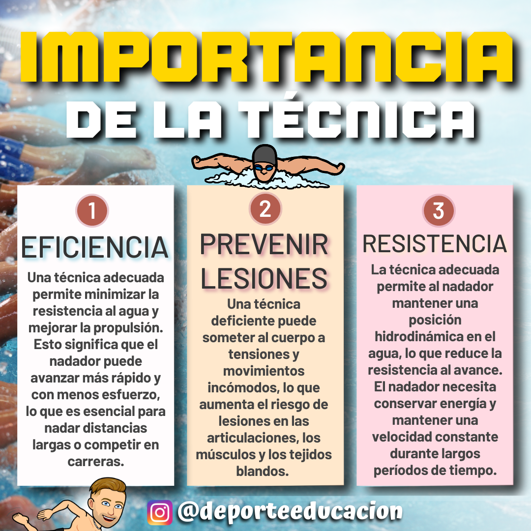 NATACIÓN. IMPORTANCIA DE LA TÉCNICA.
