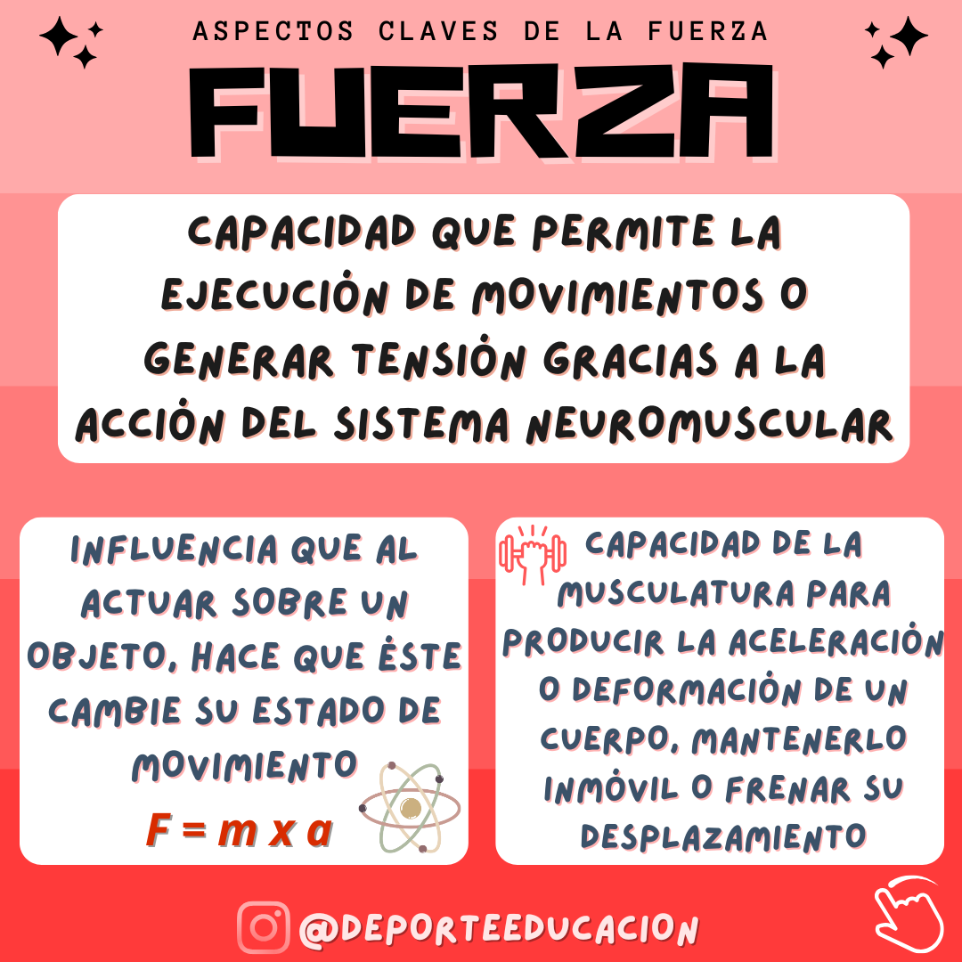 FUERZA