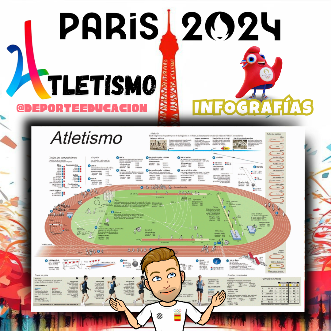 MATERIALES DE ATLETISMO.