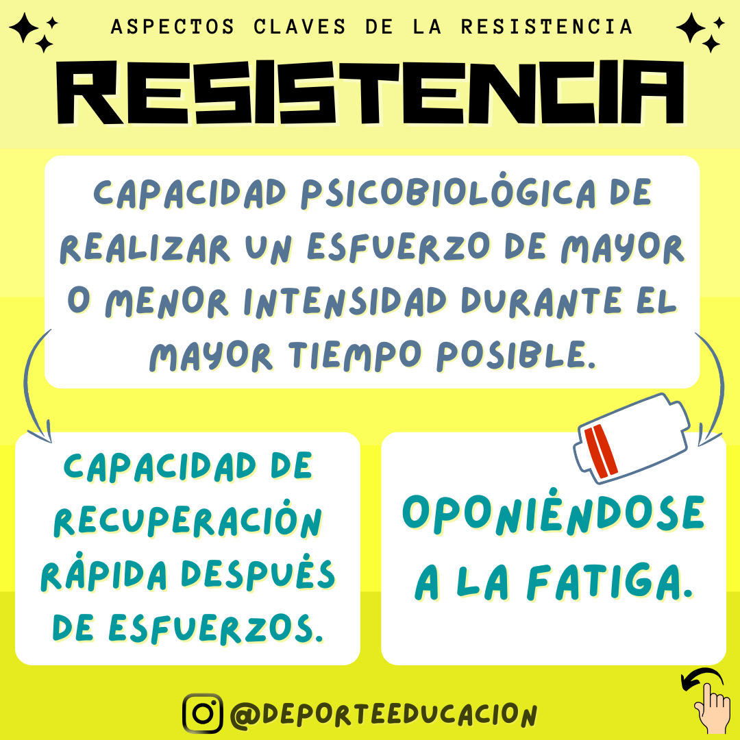 RESISTENCIA