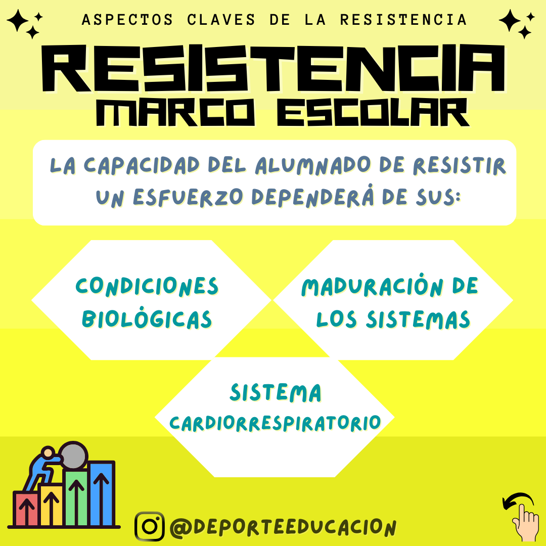RESISTENCIA