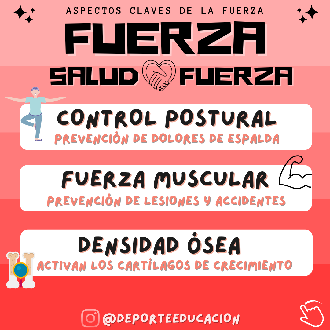 FUERZA