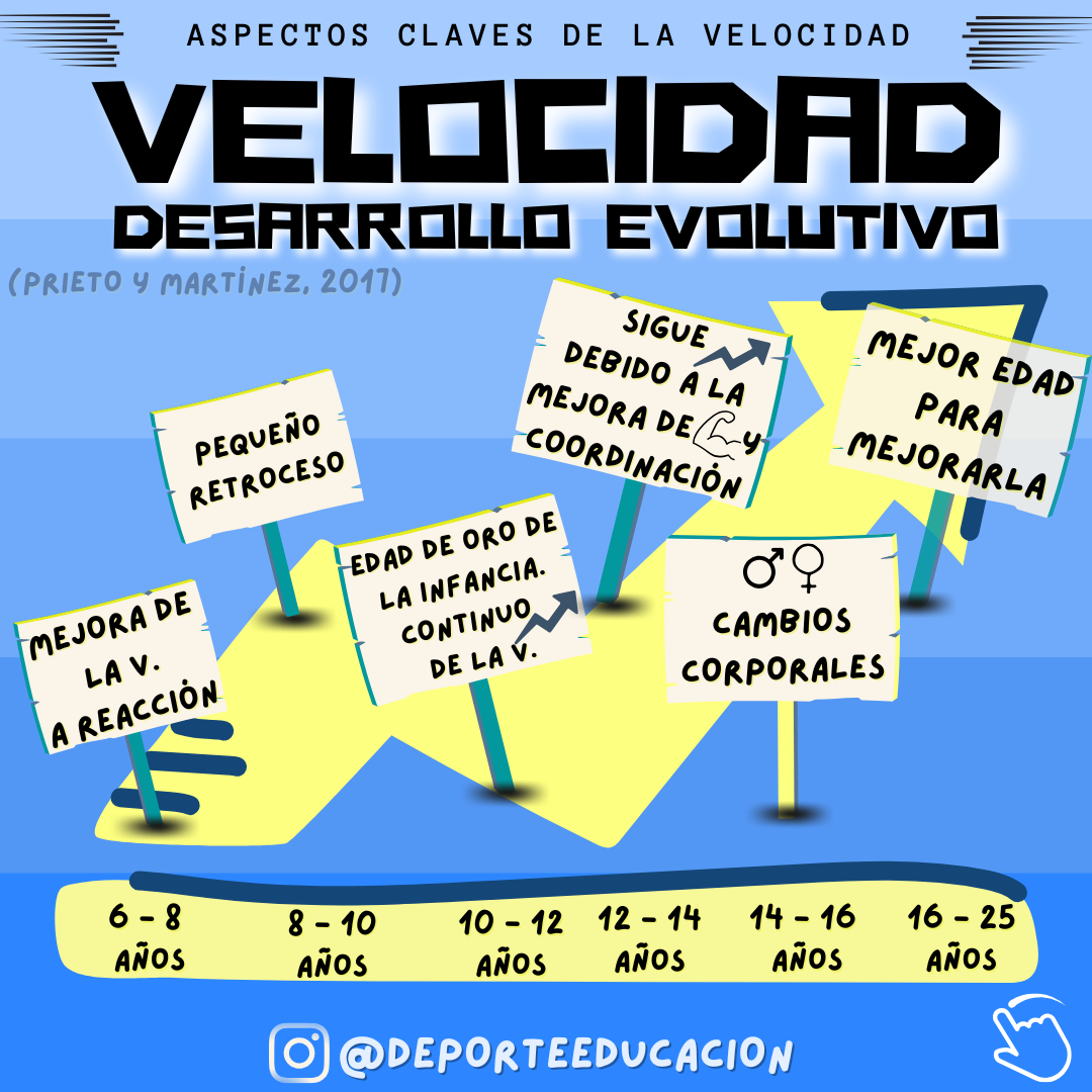 VELOCIDAD.