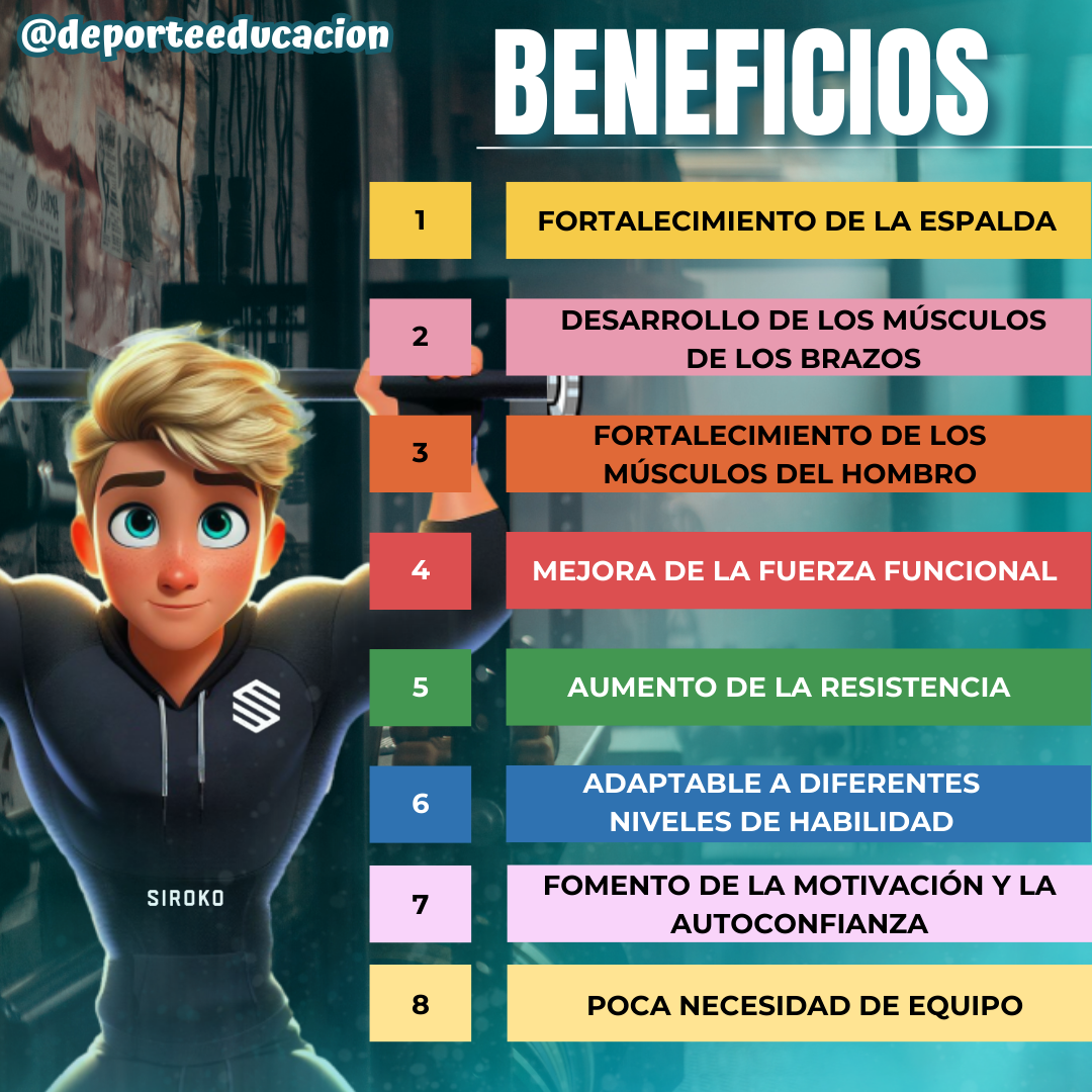 PROGRESIÓN DOMINADAS.