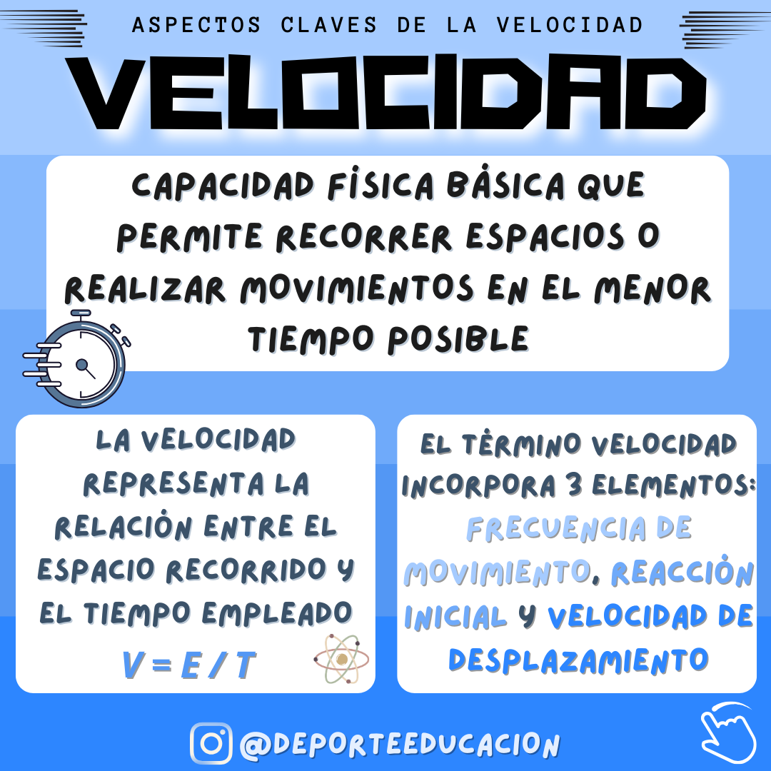 VELOCIDAD.