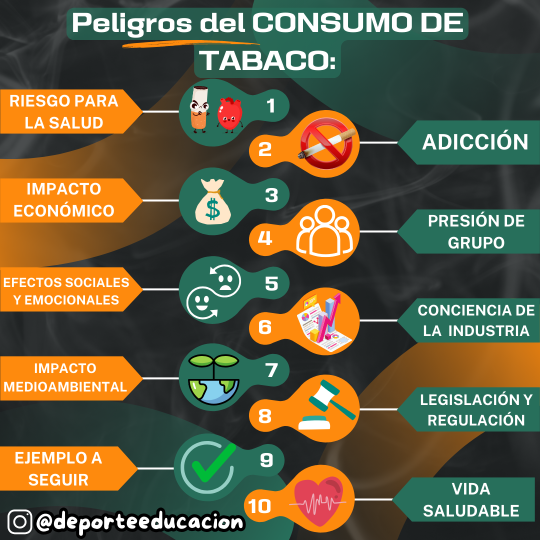 DOSIER SIN HUMOS. STOP TABACO.