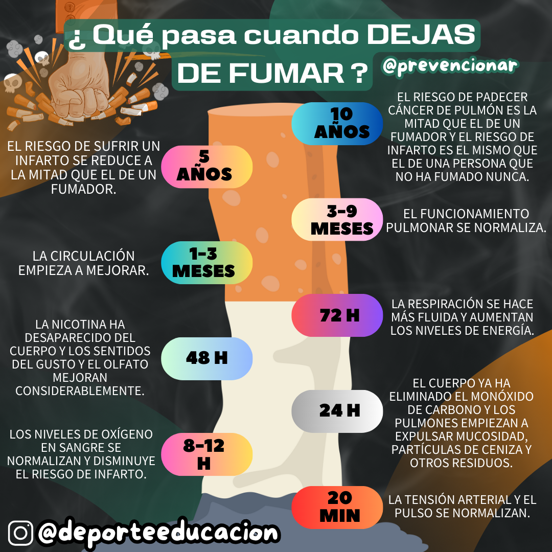 DOSIER SIN HUMOS. STOP TABACO.