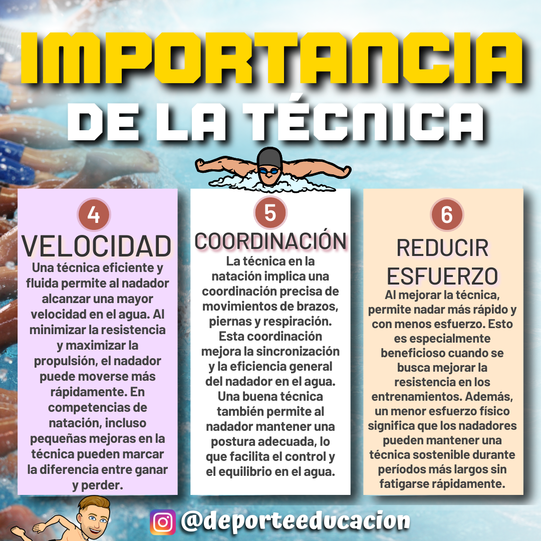 NATACIÓN. IMPORTANCIA DE LA TÉCNICA.