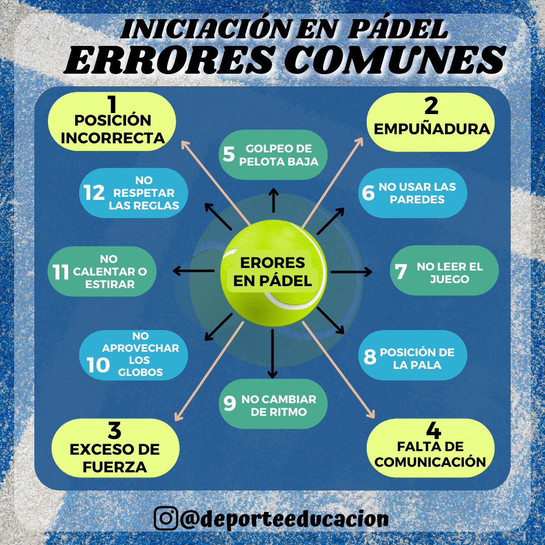 INICIACIÓN AL PÁDEL. ERRORES COMUNES.